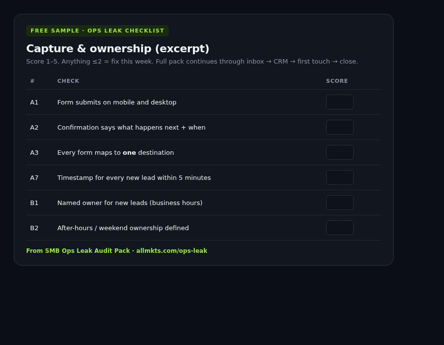 Ops Leak Checklist free sample — capture and ownership scoring table