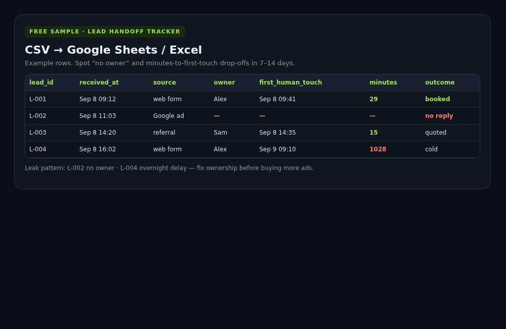 Lead Handoff Tracker CSV free sample in spreadsheet style